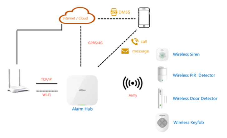 DAHUA_ARD333-W2868S_door_sensor_schemat.png