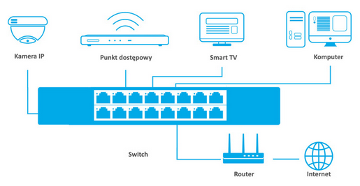 dahua-DH_S3016-16GT-switch-gigabitowy-16port-schemat-polaczen.png