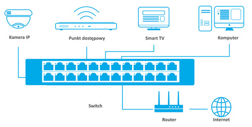 dahua-S3024-24GT-switch-gigabitowy-24port-schemat-polaczen.png