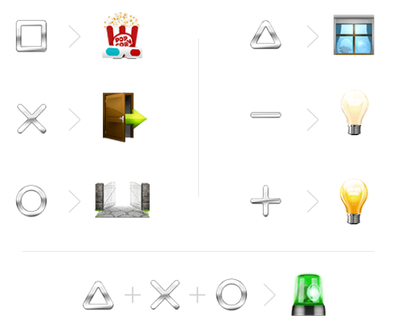 fibaro keyfob pilot kombinacje przyciskow